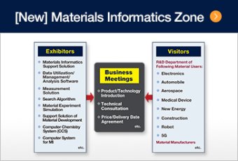 [New] Materials Informatics Zone