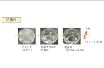 UV硬化型防曇・抗菌・帯電防止コーティング剤『KCシリーズ』