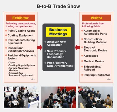 Exhibitor: Following manufacturers, trading companies, etc.: Paint/Coating Agent, Coating Equipment, Paint Manufacturing Equipment, Inspection/Evaluation/Analysis, Peripheral Equipment/System (Dryer, Coating Supply System, Surface Treatment Machine, Exhaust Gas Treatment Equipment), etc. Visitor: Professionals from following fields: Automobile/Automobile Parts, Construction/Building Material, Electric/Electronic Device, Aerospace, Medical Device, Shipbuilding/Railroad, Painting Contractor, etc.
