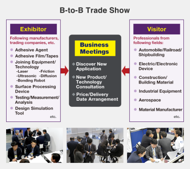 Exhibitor: Following manufacturers, trading companies, etc.: Adhesive Agent, Adhesive Film/Tapes, Joining Equipment/Technology (-Laser -Friction -Ultrasonic -Diffusion -Bonding Robot), Surface Processing Device, Testing/Measurement/Analysis, Design Simulation Tool, etc. Visitor: Professionals from following fields: Automobile/Railroad/Shipbuilding, Electric/Electronic Device, Construction/Building Material, Industrial Equipment, Aerospace, Material Manufacturer, etc.
