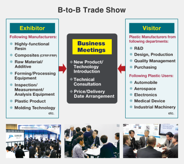 Exhibitor: Following Manufacturers: Highly-functional Resin, Composites (CFRP/FRP), Raw Material/Additive, Forming/Processing Equipment, Inspection/Measurement/Analysis Equipment, Plastic Product, Molding Technology, etc. Visitor: Plastic Manufacturers from following departments: R&D, Design, Production, Quality Management, Purchasing, Following Plastic Users: Automobile, Aerospace, Electronics, Medical Device, Industrial Machinery, etc.