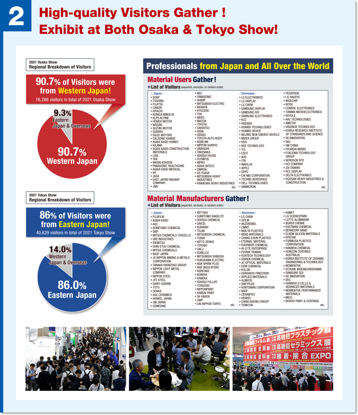2023 Sustainable Material Expo High Quality Vistors