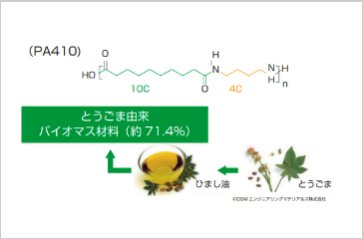 バイオベースポリアミド樹脂