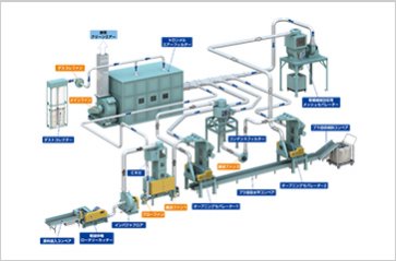 複合素材分離回収設備