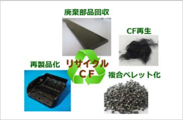 リサイクルCF複合材料