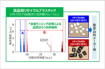 リサイクルプラスチック