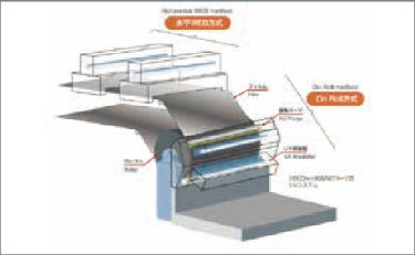 アイグラフィックス社 光学フィルム用UV照射システム