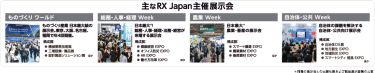 主なRX Japan主催展示会
