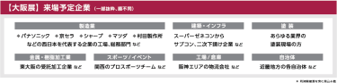 【大阪展】来場予定企業 （一部抜粋、順不同）