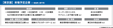 【東京展】来場予定企業 （一部抜粋、順不同）
