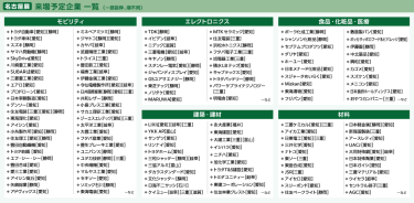 名古屋展 来場予定企業 一覧