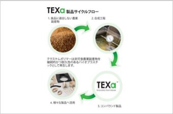 TEXa (Bioplastic)
