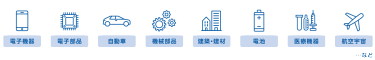 電子機器、電子部品、自動車、機械部品、建築・建材、電池、医療機器、航空宇宙